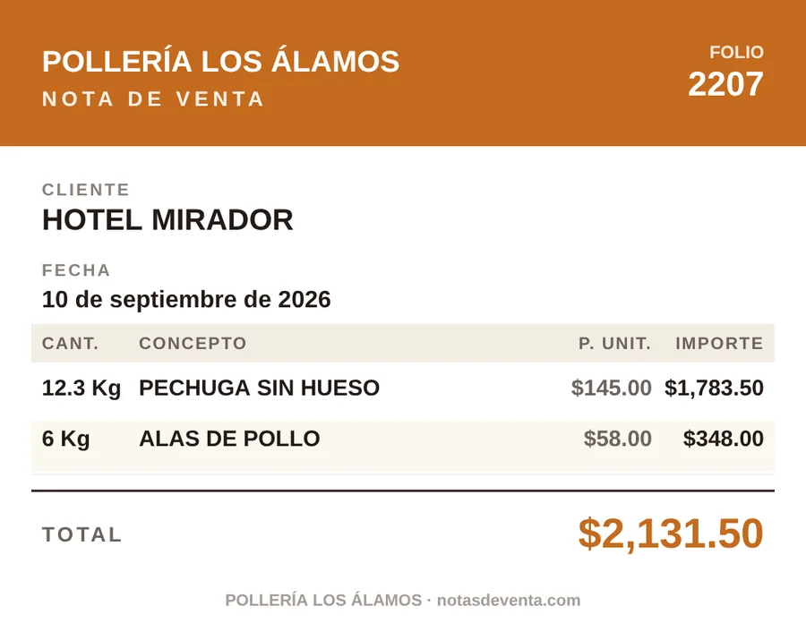 Nota de Pollería Los Álamos para Hotel Mirador, folio 2207: 12.3 kg de pechuga sin hueso y 6 kg de alas de pollo, total $2,131.50